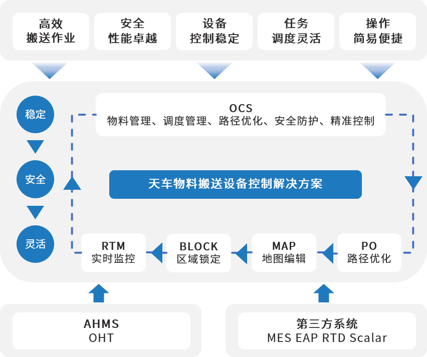 OCS 天车控制系统.png